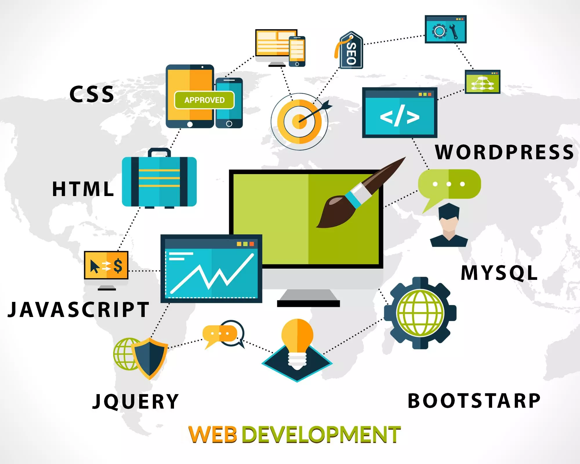 Website Development